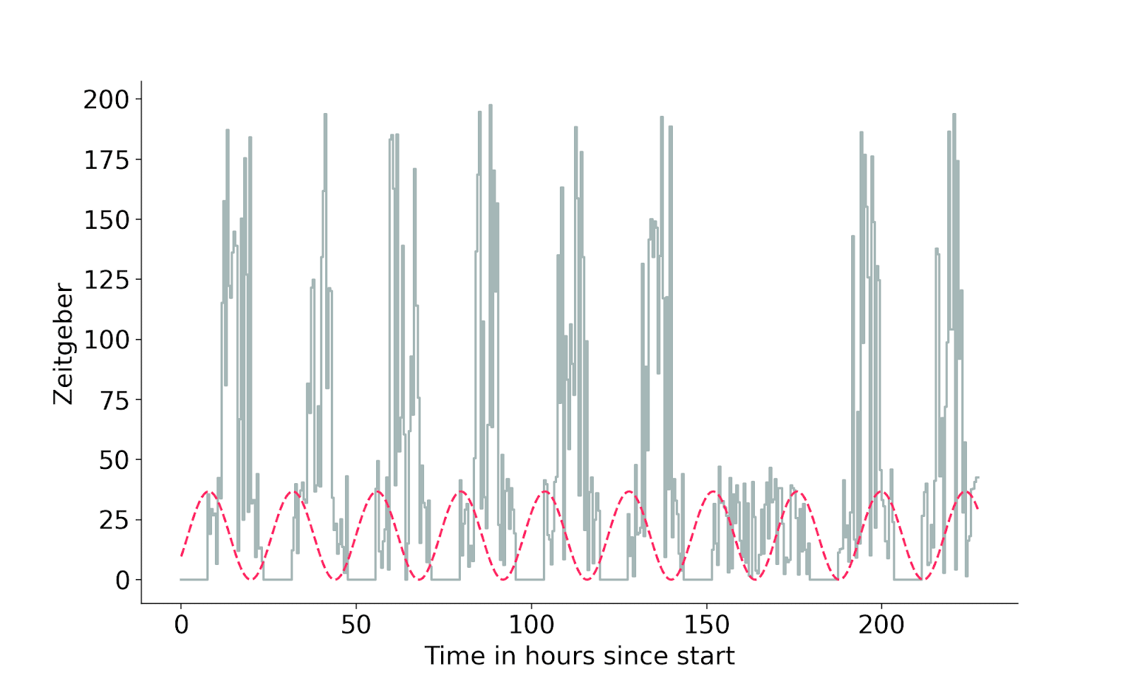 Interview with Dr. Cathy Goldstein
